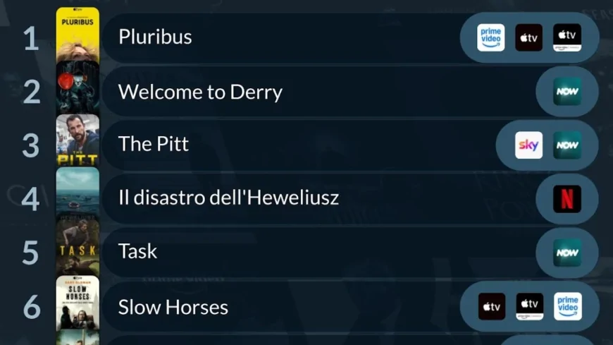 Classifica Serie TV: domina Pluribus, la satira filosofica che sovverte la felicità