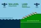Oceanografia: secondo una ricerca il livello del mare è molto più alto di quanto finora stimato negli studi sugli impatti costieri