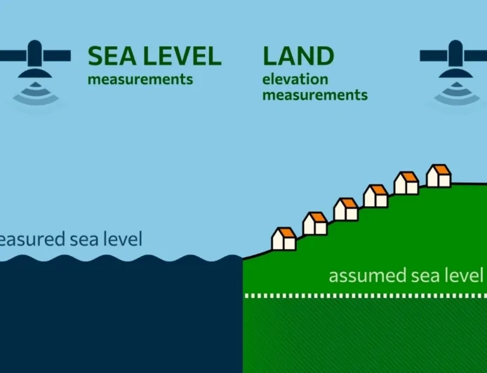 Oceanografia: secondo una ricerca il livello del mare è molto più alto di quanto finora stimato negli studi sugli impatti costieri