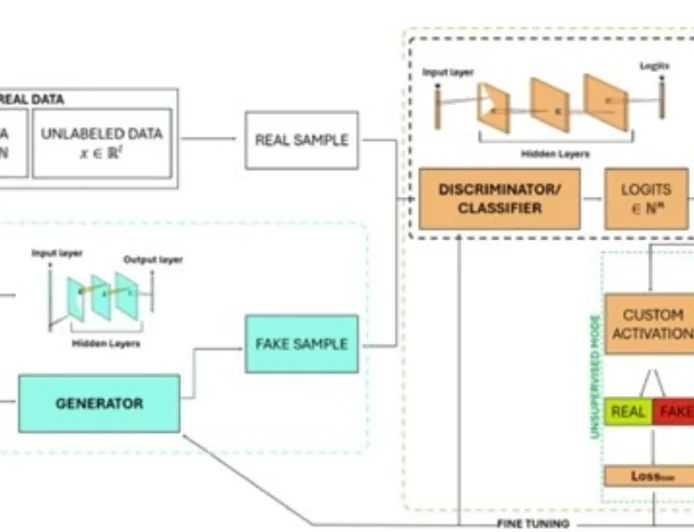 Istituto Nazionale di Geofisica e Vulcanologia: dati satellitari e intelligenza artificiale per il  monitoraggio del sistema idrotermale dell’isola di Vulcano