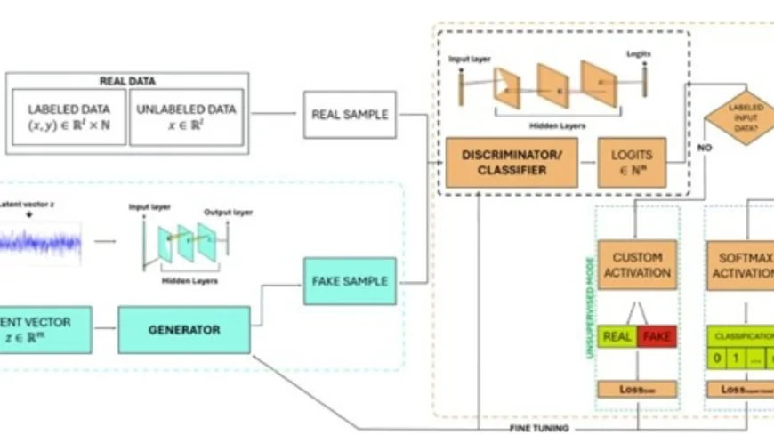 Istituto Nazionale di Geofisica e Vulcanologia: dati satellitari e intelligenza artificiale per il  monitoraggio del sistema idrotermale dell’isola di Vulcano