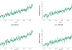  Università dell'Aquila e Consiglio nazionale delle ricerche: riscaldamento globale raddoppiato dal 2013