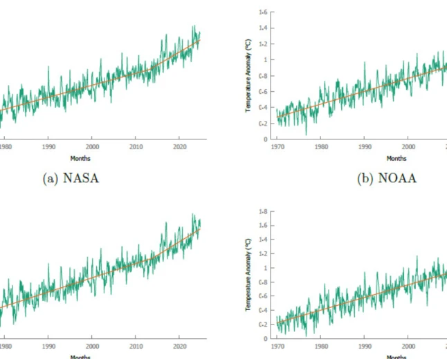  Università dell'Aquila e Consiglio nazionale delle ricerche: riscaldamento globale raddoppiato dal 2013